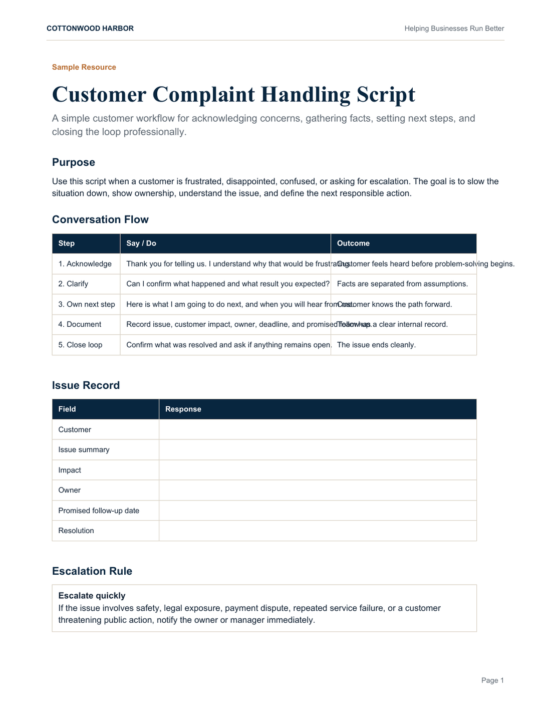 Customer Complaint SOP preview