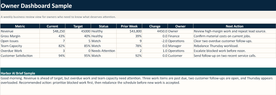 Weekly KPI Dashboard preview